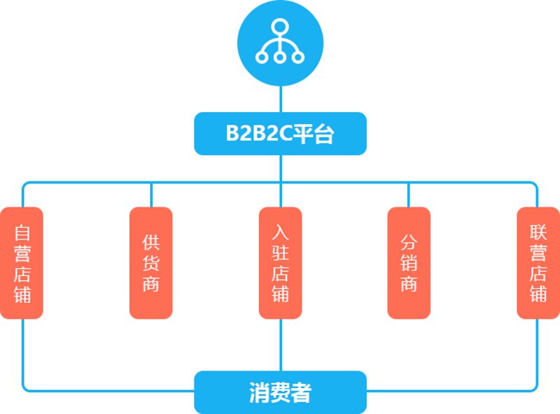 长沙电商学校有哪些？你是否在寻找提升电商技能的平台？这篇文章将带你了解长沙地区的电商教育机构，帮你找到适合自己的学习路径。