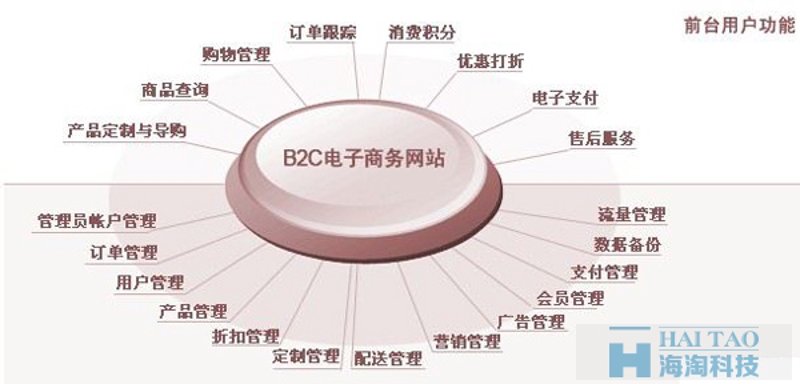 光箭科技的官方网站为何选择厦门？
